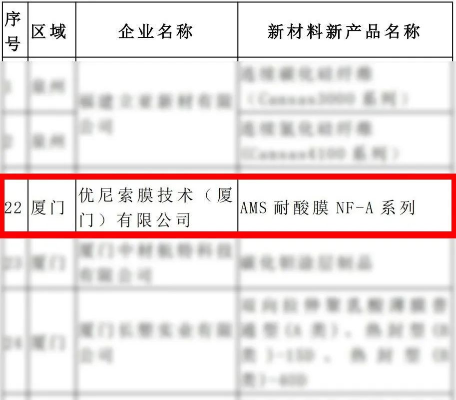 UNISOL耐酸堿膜