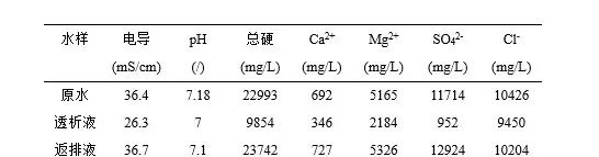 脫硫島旁路氯離子透析系統(tǒng)運(yùn)行壓力圖